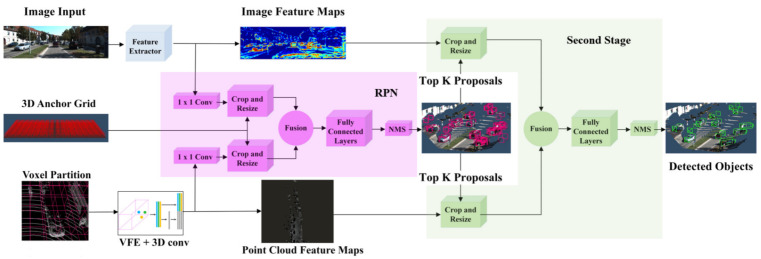 Figure 22