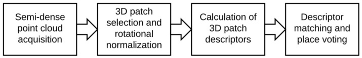 Figure 32