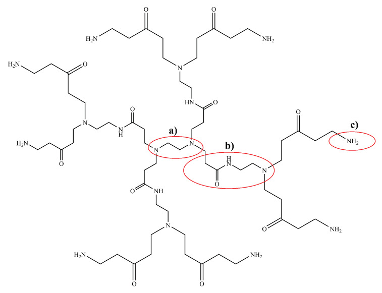 Figure 8