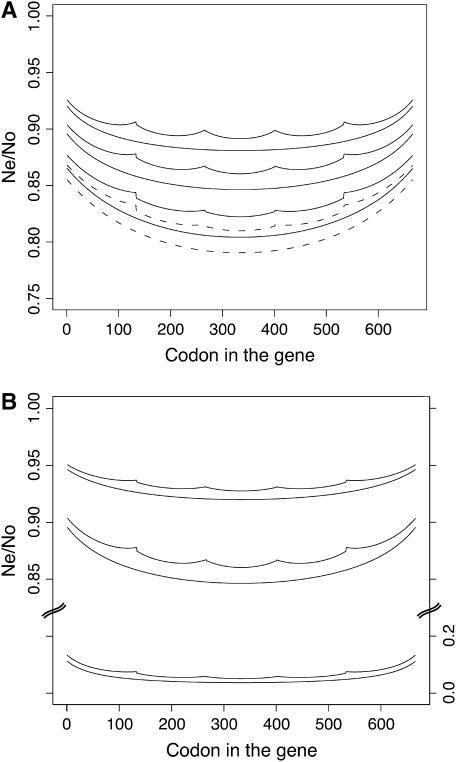 Figure 1.—