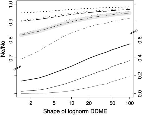 Figure 9.—