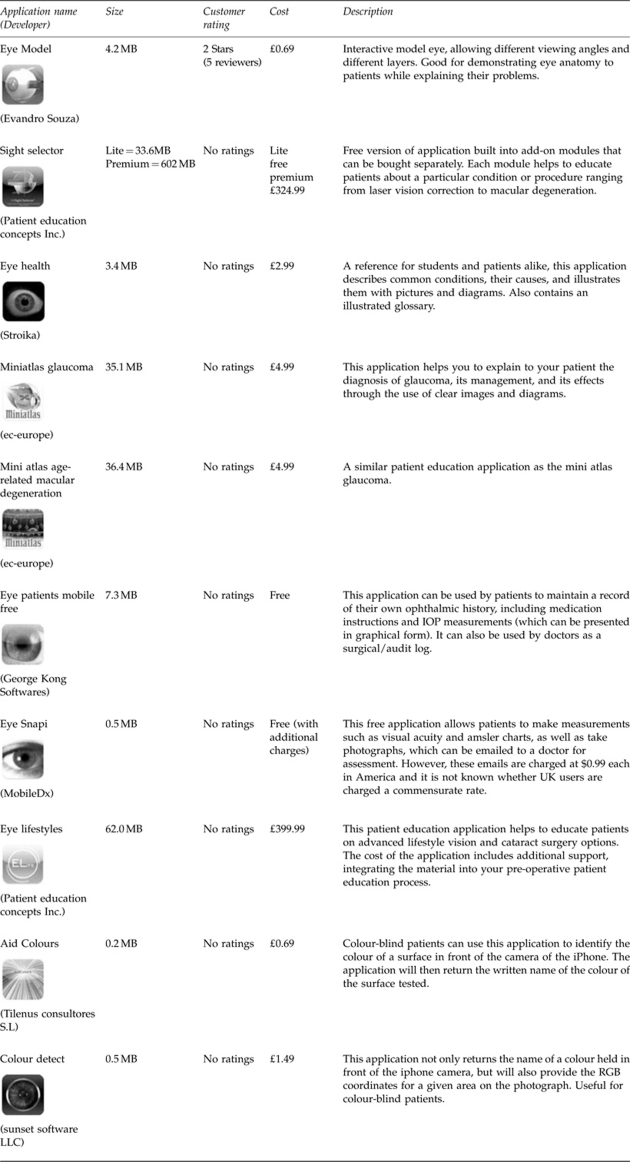 graphic file with name eye20126t2.jpg