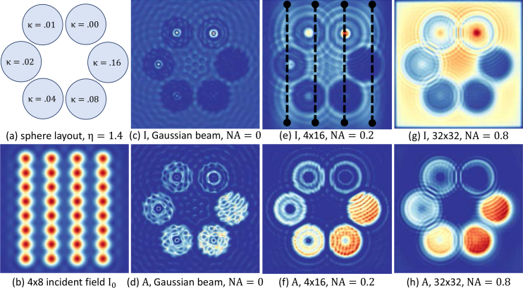 Fig. 2