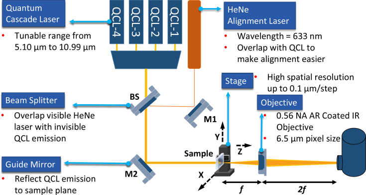 Fig. 3