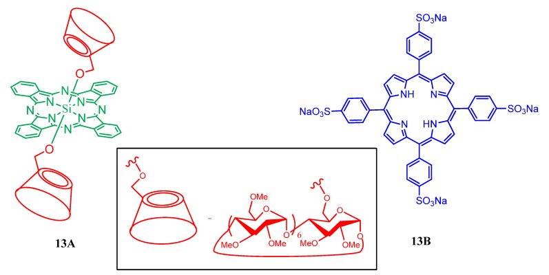 Figure 14