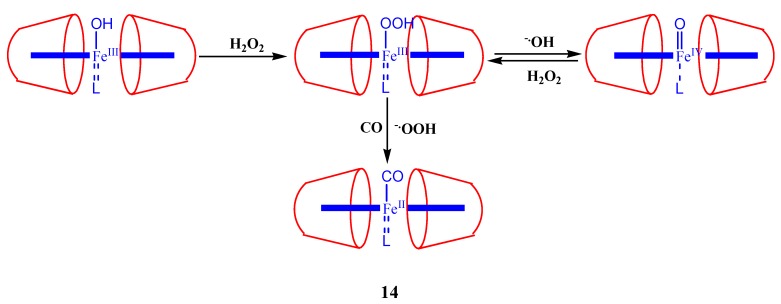 Figure 15