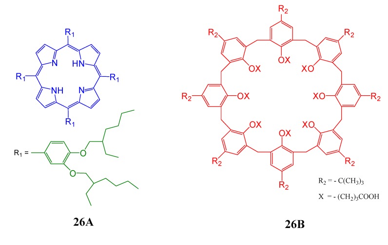 Figure 27