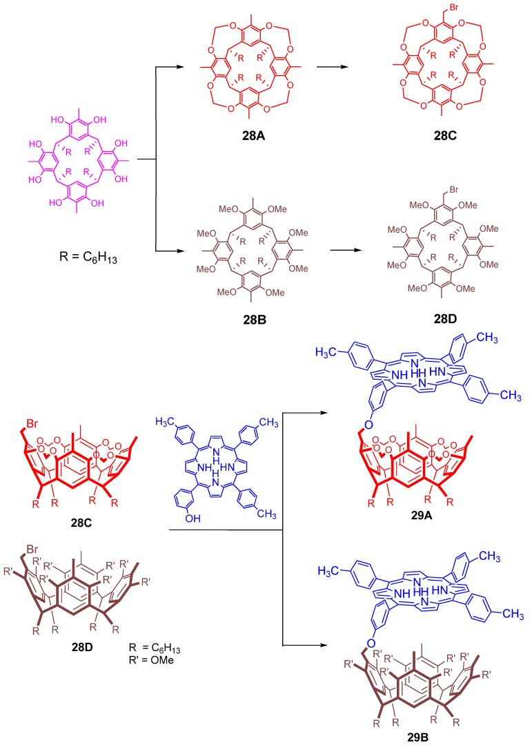 Figure 29