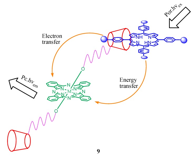 Figure 9