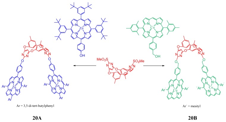 Figure 21