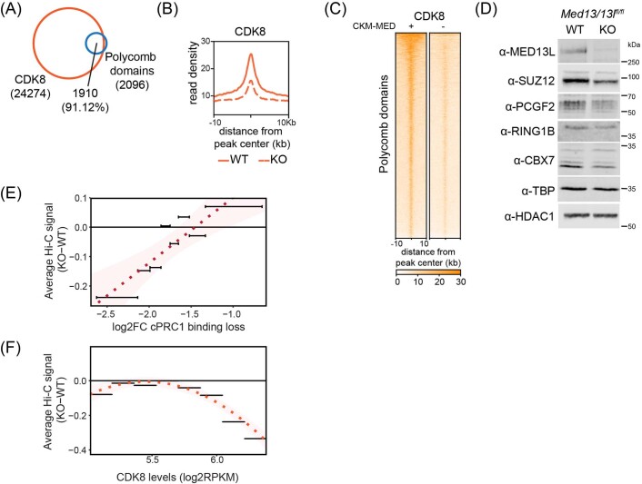 Extended Data Fig. 2