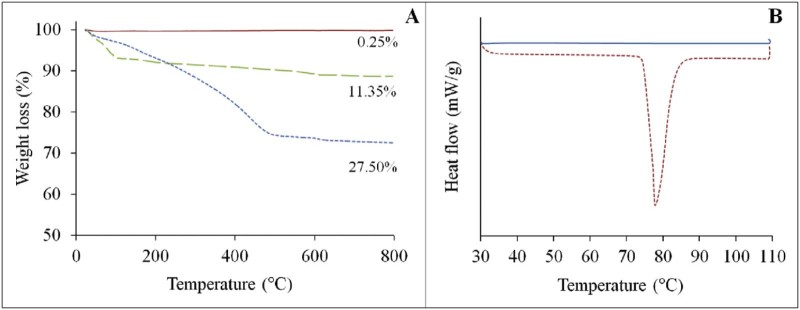 Fig. 4