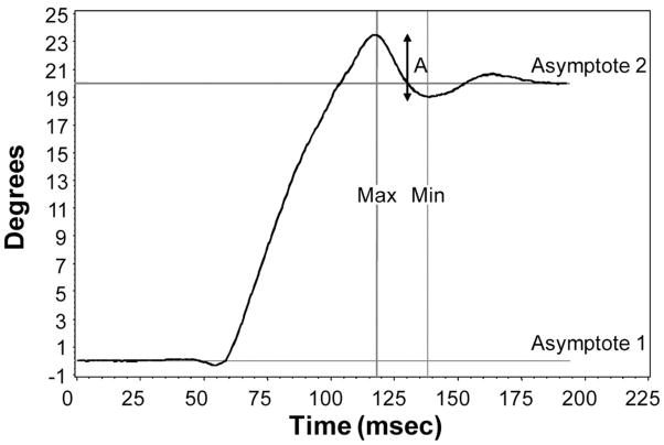 FIGURE 3