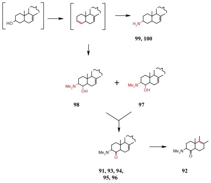 Scheme 8