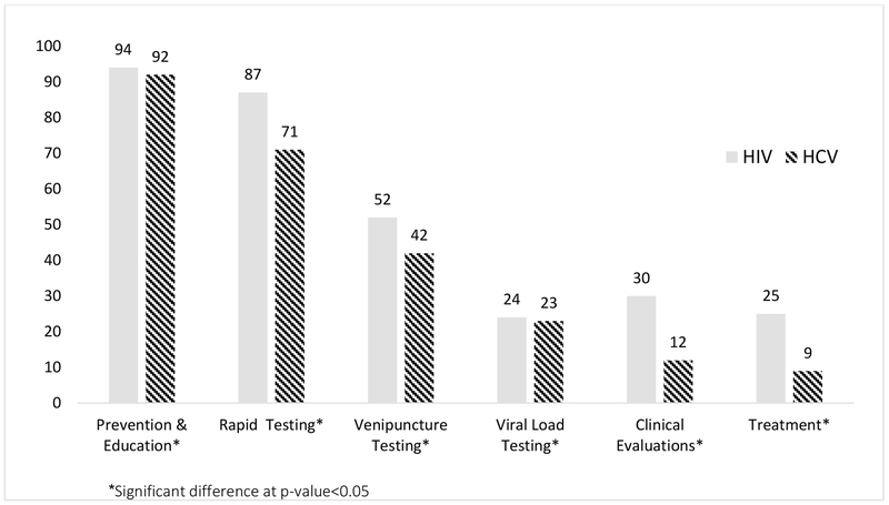 Figure: