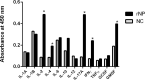 Fig 7