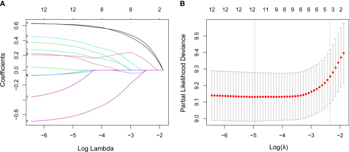 Figure 5