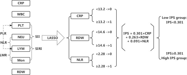 Figure 4