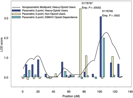 Figure  1