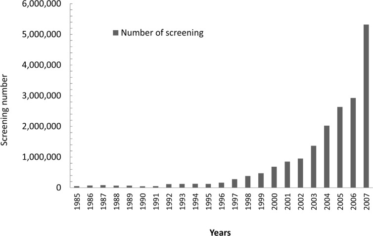 Figure 1.