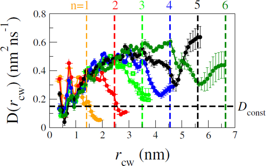 FIG. 4