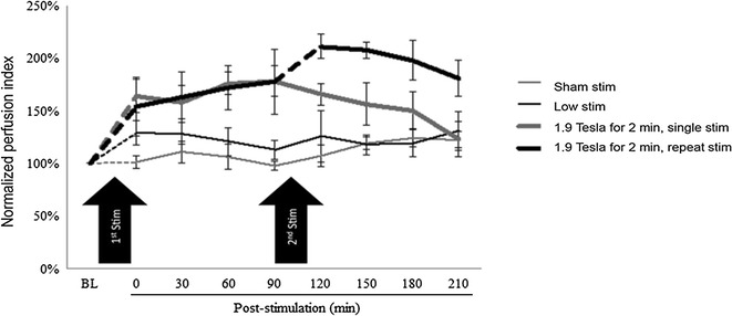 Fig. 7