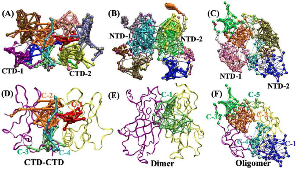 Figure 7.