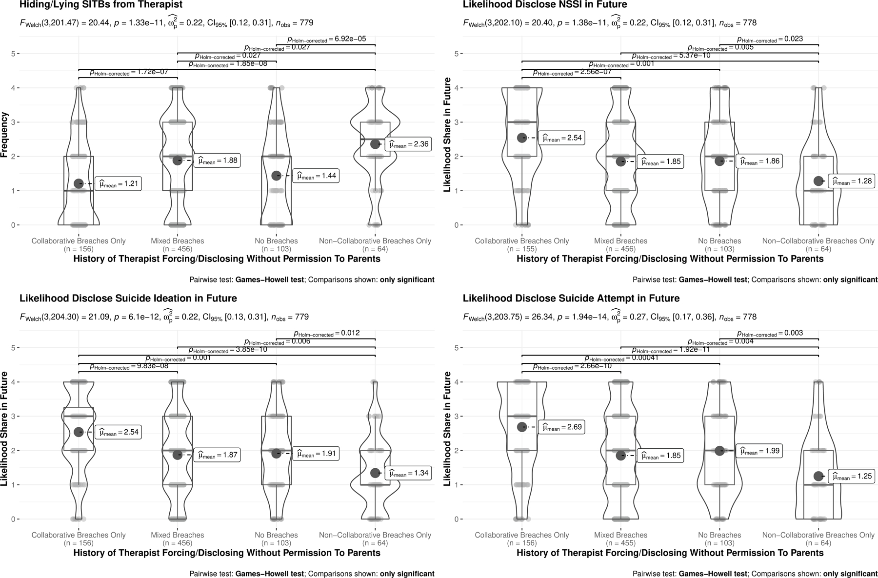 Fig. 3: