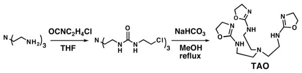 Scheme I