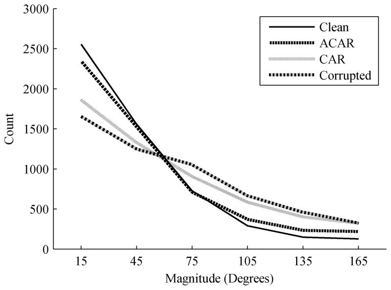 Fig. 9