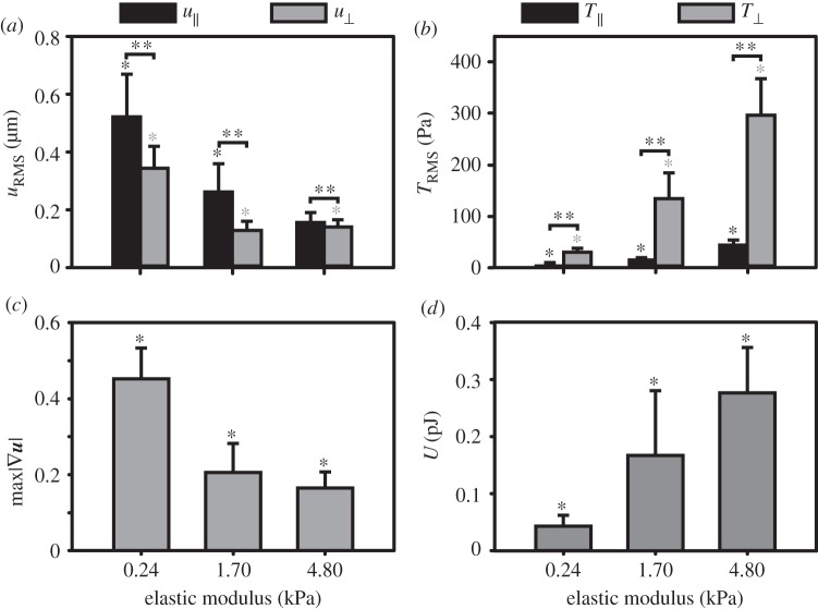 Figure 6.