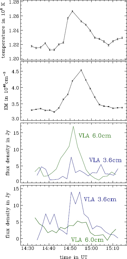 Figure 25: