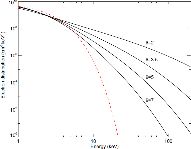 Figure 29: