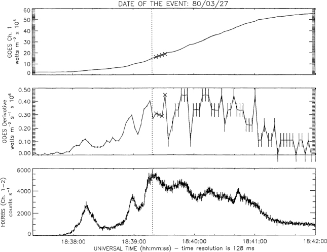 Figure 12: