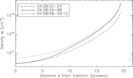 Figure 14: