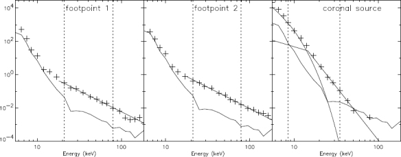 Figure 11: