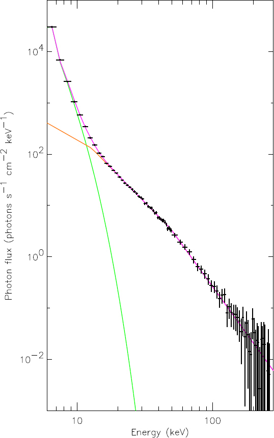 Figure 7: