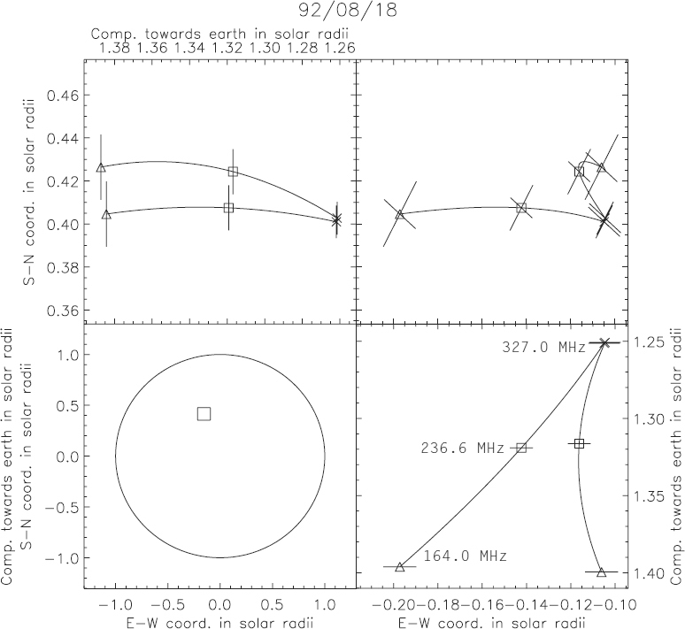 Figure 19: