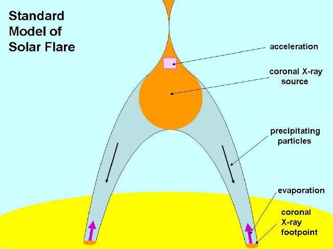 Figure 13: