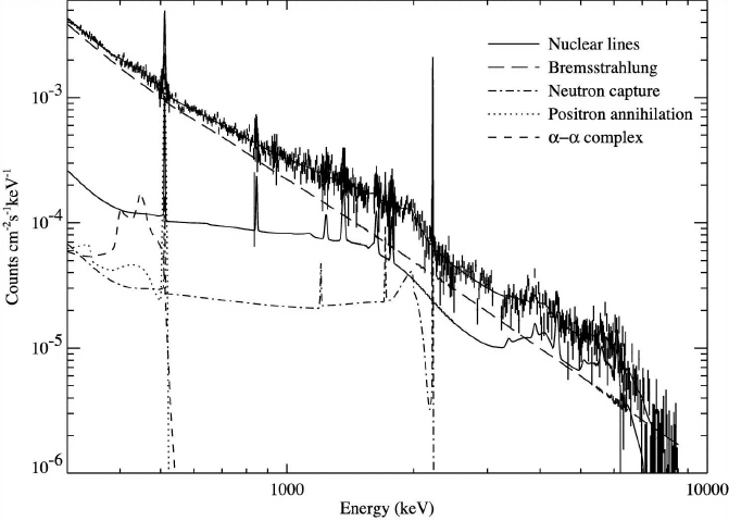 Figure 20: