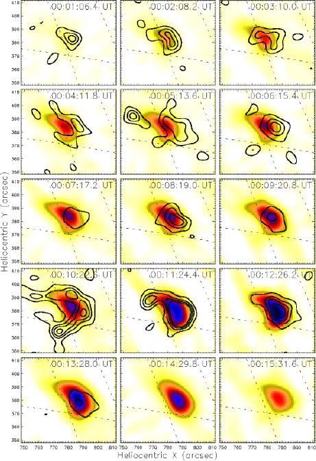 Figure 15: