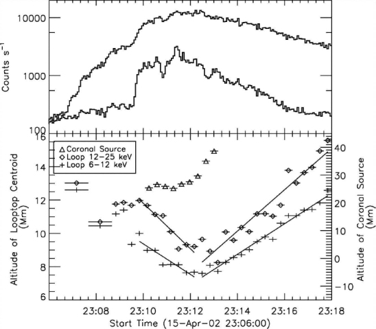 Figure 26: