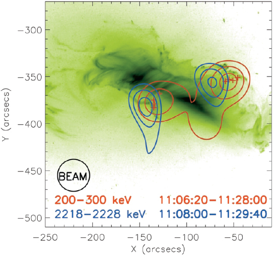 Figure 21: