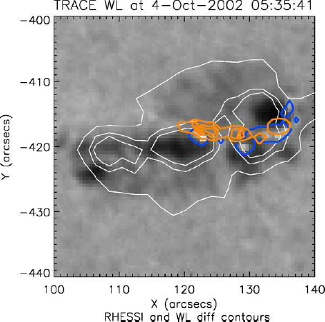 Figure 23: