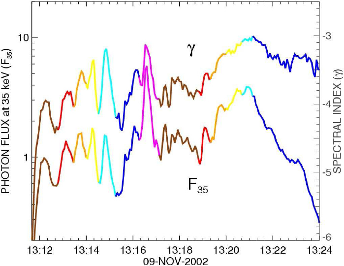 Figure 27: