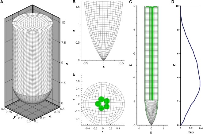 Figure 8.