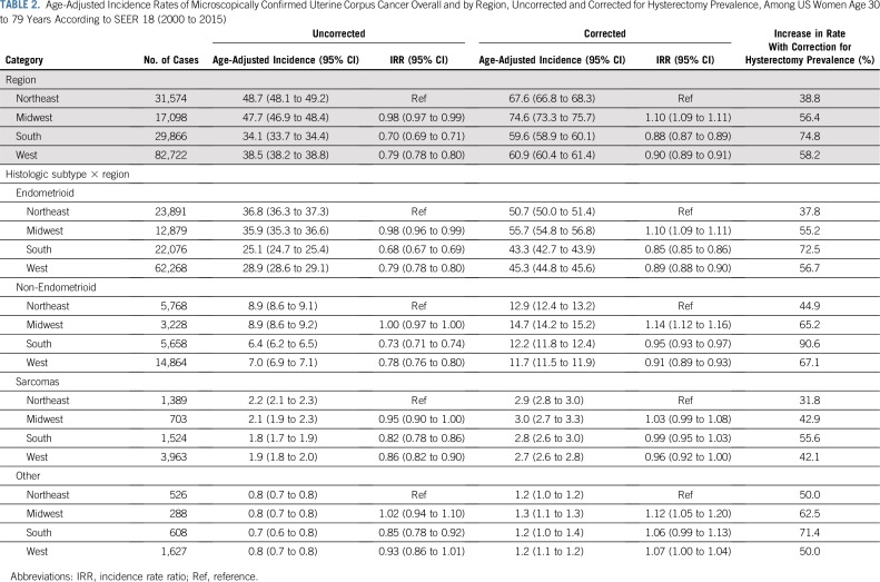 graphic file with name JCO.19.00151t2.jpg