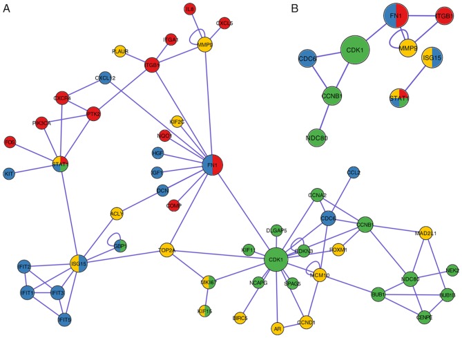 Figure 4.