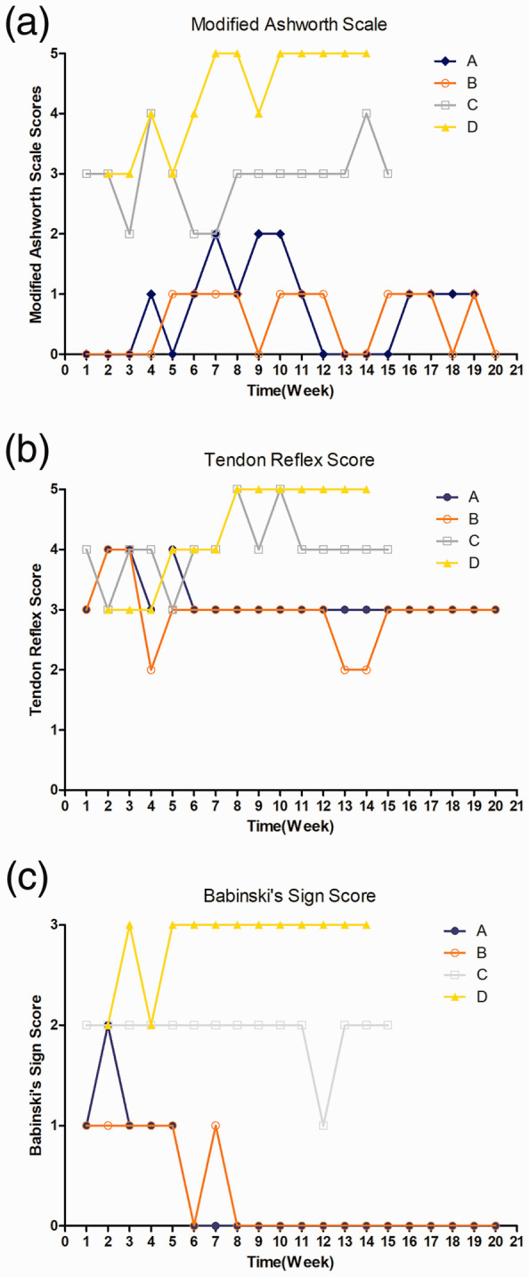 Figure 2.