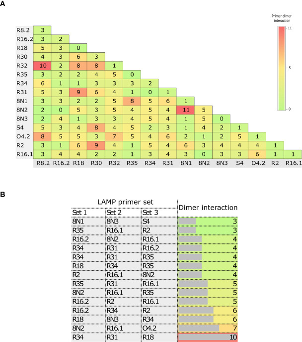 Figure 3